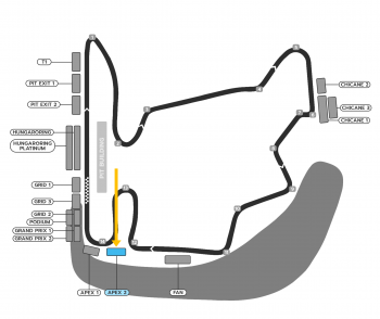 hungaroring_apex-2_429394659